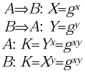Diffie-Hellman 1